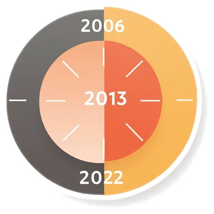 Part L U-Value Targets History