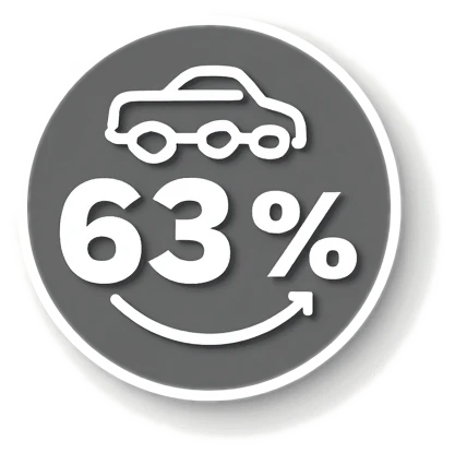 Part S EV Charging Requirements